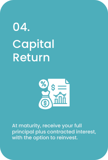 Investment Process Img 4